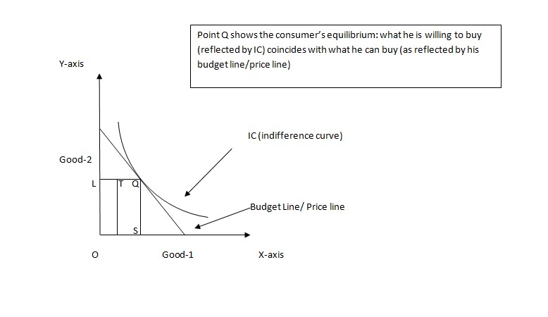Tr Jain Economics Class 12 Pdf